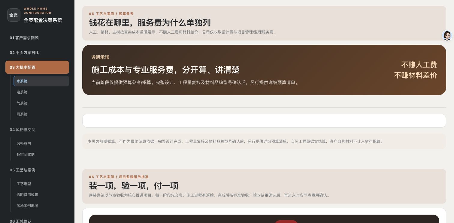 喜装喜筑全案配置决策系统真实界面，展示透明预算与项目监理服务标准